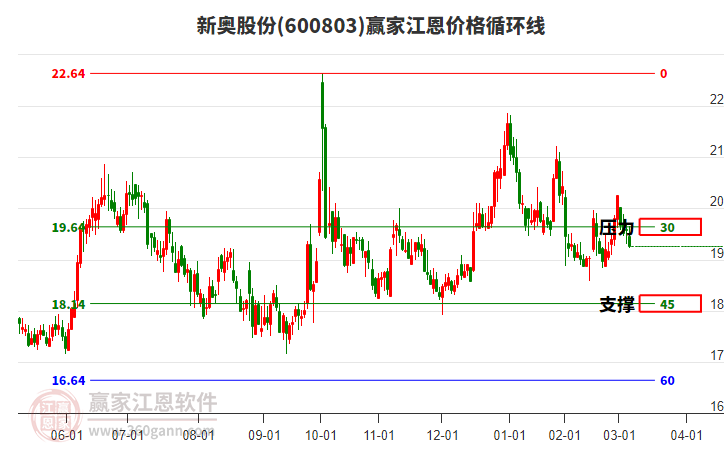 新奧開獎結(jié)果走勢圖——深度解析與策略探討，新奧開獎結(jié)果走勢圖深度解析及策略探討