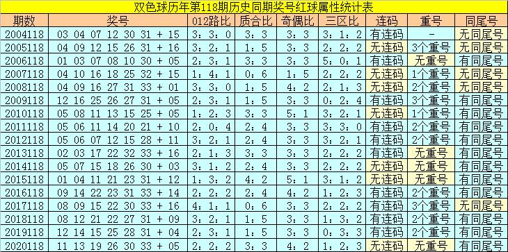 香港118開獎(jiǎng)記錄，揭秘彩票背后的秘密，香港彩票開獎(jiǎng)記錄揭秘，彩票背后的秘密大揭秘