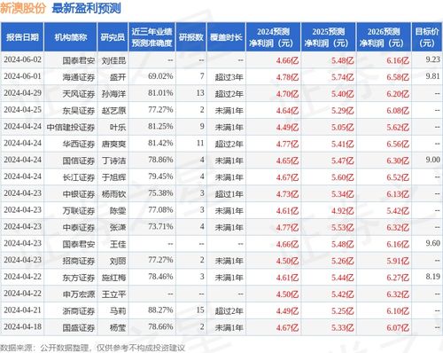 新澳那些殺料準(zhǔn)網(wǎng)址，一網(wǎng)打盡最新情報(bào)與實(shí)用指南，新澳最新情報(bào)與實(shí)用指南一網(wǎng)打盡，精準(zhǔn)殺料準(zhǔn)網(wǎng)址揭秘