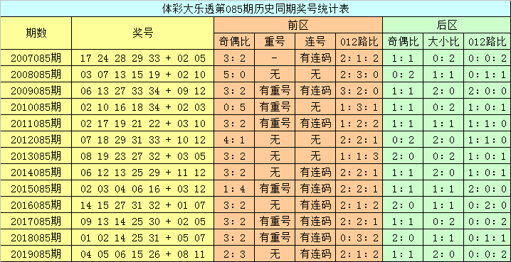 澳門六開彩開獎結(jié)果查詢，今晚開獎信息一覽，澳門六開彩今晚開獎信息，結(jié)果查詢與一覽