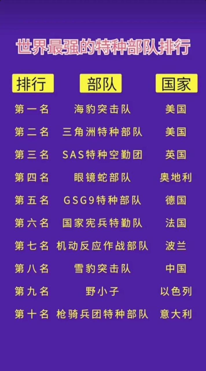 中國(guó)十大頂級(jí)特種部隊(duì)深度解析，中國(guó)十大頂級(jí)特種部隊(duì)深度剖析與揭秘