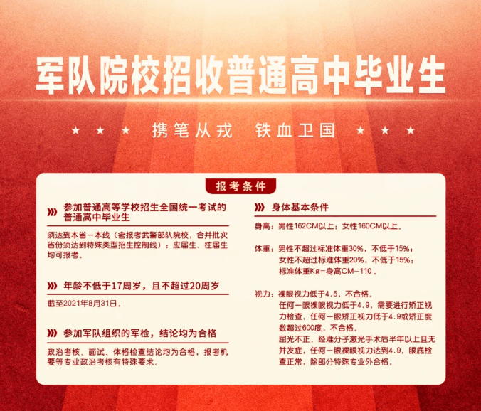 軍事院校報(bào)考條件詳解，軍事院校報(bào)考條件全面解析
