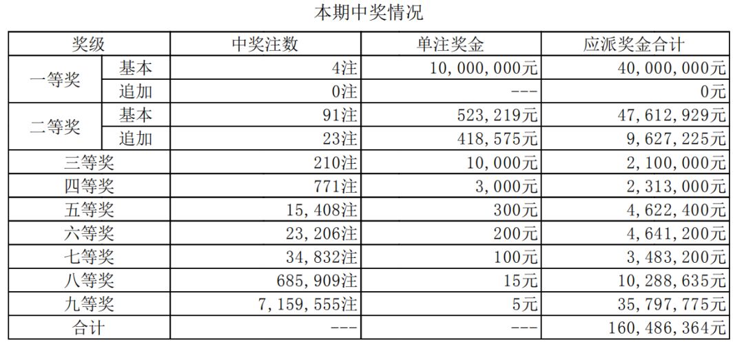 澳門開獎(jiǎng)最快結(jié)果，揭秘十五期內(nèi)的秘密與策略，澳門開獎(jiǎng)揭秘，十五期內(nèi)的秘密與策略及最快結(jié)果揭曉