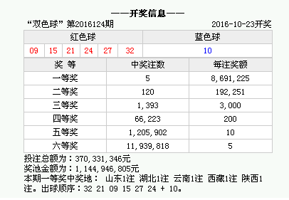 香港上期開獎(jiǎng)結(jié)果全面解析，香港上期開獎(jiǎng)結(jié)果深度解析