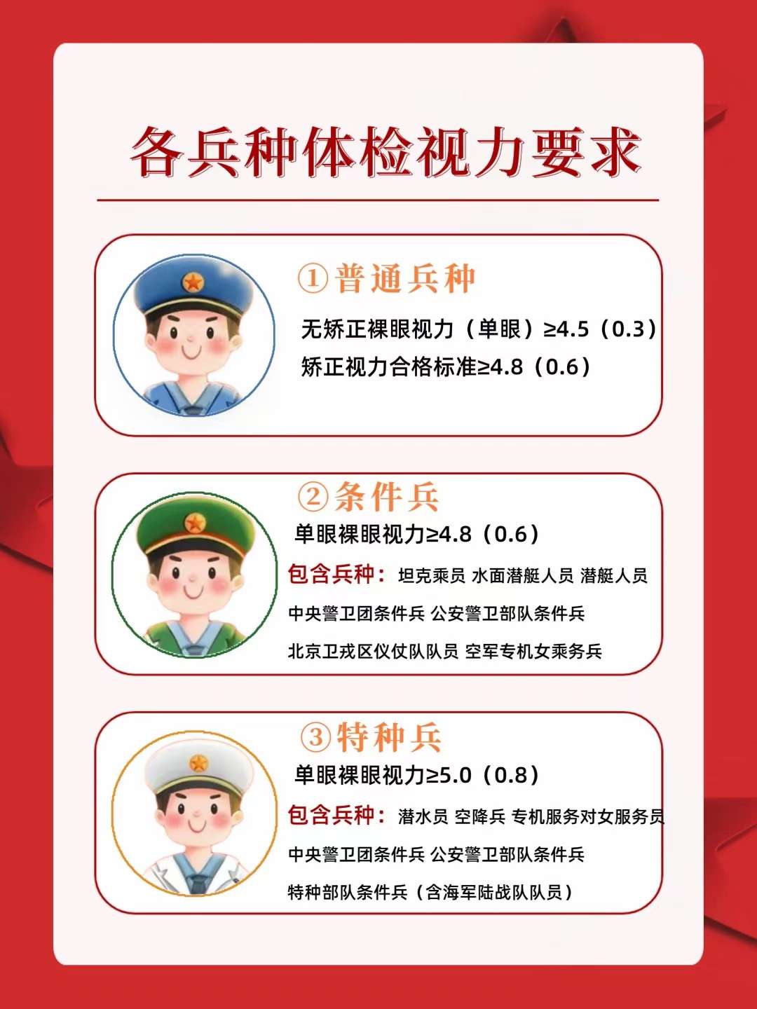 關(guān)于2023年征兵眼睛視力要求的詳解，2023年征兵眼睛視力要求詳解解析