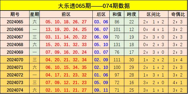 新澳門彩出號綜合走勢分析與預測，澳門彩票出號走勢分析與預測