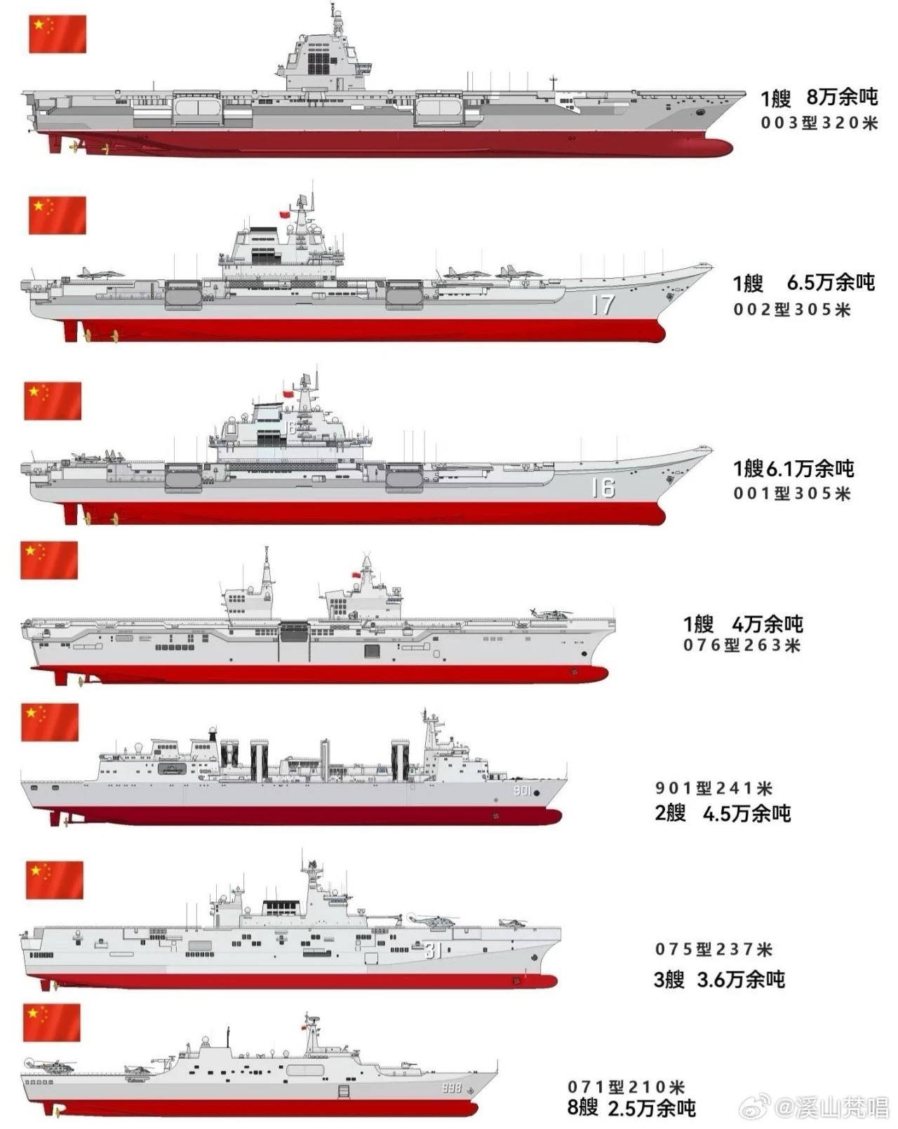 中國已有幾艘航母，歷史與現(xiàn)狀的探討，中國航母的發(fā)展歷程，數(shù)量、歷史與現(xiàn)狀探討