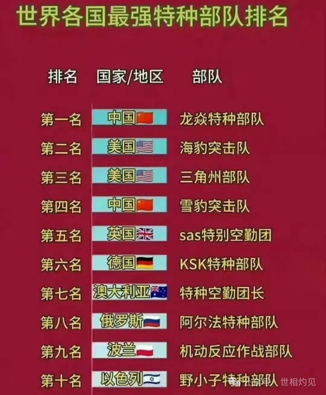 中國(guó)特種部隊(duì)排行榜前十名，中國(guó)特種部隊(duì)排行榜前十名揭曉