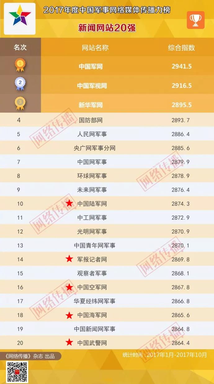 國(guó)內(nèi)軍事網(wǎng)站排名，權(quán)威榜單揭示軍事資訊高地，國(guó)內(nèi)軍事網(wǎng)站權(quán)威排名榜，揭示軍事資訊影響力之巔