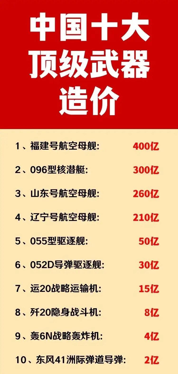 中國十大恐怖武器排行榜，揭示威力與神秘面紗，中國十大恐怖武器揭秘，威力與神秘榜單盤點