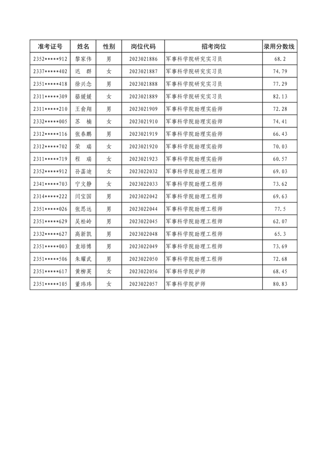 軍事人才文職招聘網(wǎng)官網(wǎng)2023，一站式招聘平臺助力軍事文職人才匯聚，軍事人才文職招聘網(wǎng)官網(wǎng)2023，一站式平臺助力軍事文職人才匯聚招募