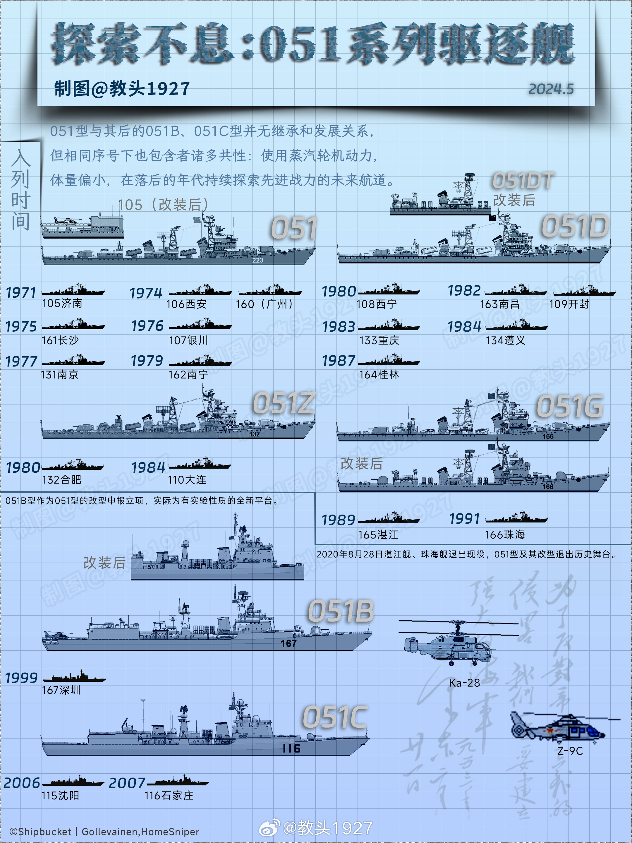 關(guān)于中國海軍艦艇命名之056A艦名一覽表，中國海軍艦艇命名之056A艦一覽表揭秘