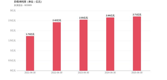 新澳2025今晚開獎結(jié)果，揭秘彩票背后的秘密與期待，揭秘新澳2025彩票開獎背后的秘密與期待，今晚開獎結(jié)果揭曉！