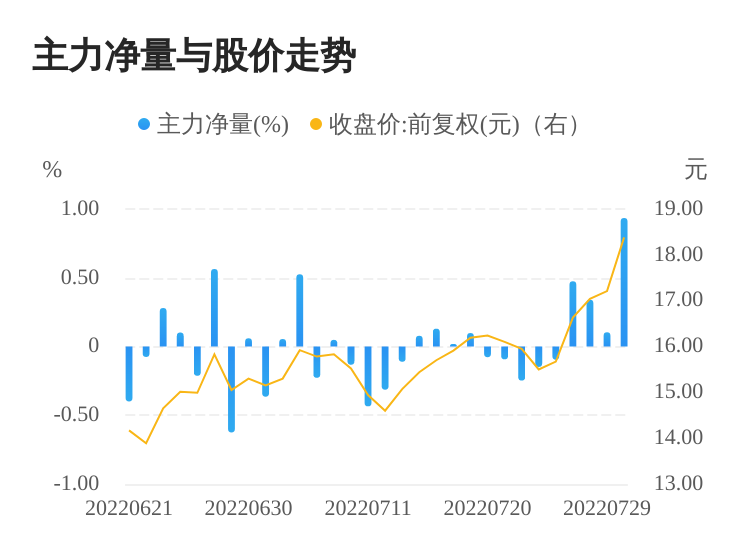 今日股票行情分析，聚焦股票000851，今日股票行情聚焦，股票000851走勢(shì)分析