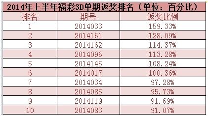 澳門六合最快開獎結(jié)果詳解，澳門六合開獎結(jié)果詳解及最快開獎信息