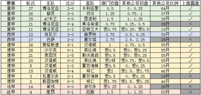 新澳門一碼一碼，揭秘精準(zhǔn)預(yù)測的秘密與真相，揭秘澳門一碼一碼精準(zhǔn)預(yù)測的秘密與真相