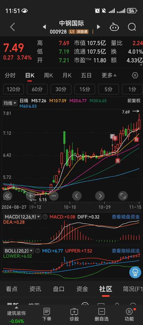 深入了解中鋼國際股吧，000928股票的獨特魅力與挑戰(zhàn)，中鋼國際股吧（000928股票），獨特魅力與挑戰(zhàn)解析