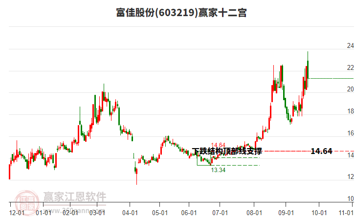 揭秘熱門股票，深度解析612033股票的投資潛力與挑戰(zhàn)，揭秘股票投資潛力與挑戰(zhàn)，深度解析612033股票內(nèi)幕