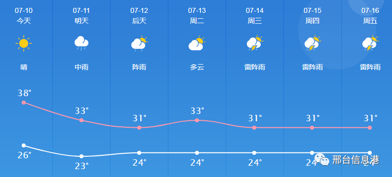 河北邢臺(tái)天氣預(yù)報(bào)——掌握最新天氣動(dòng)態(tài)，安排生活出行，河北邢臺(tái)天氣預(yù)報(bào)，最新天氣動(dòng)態(tài)，助你安排生活出行