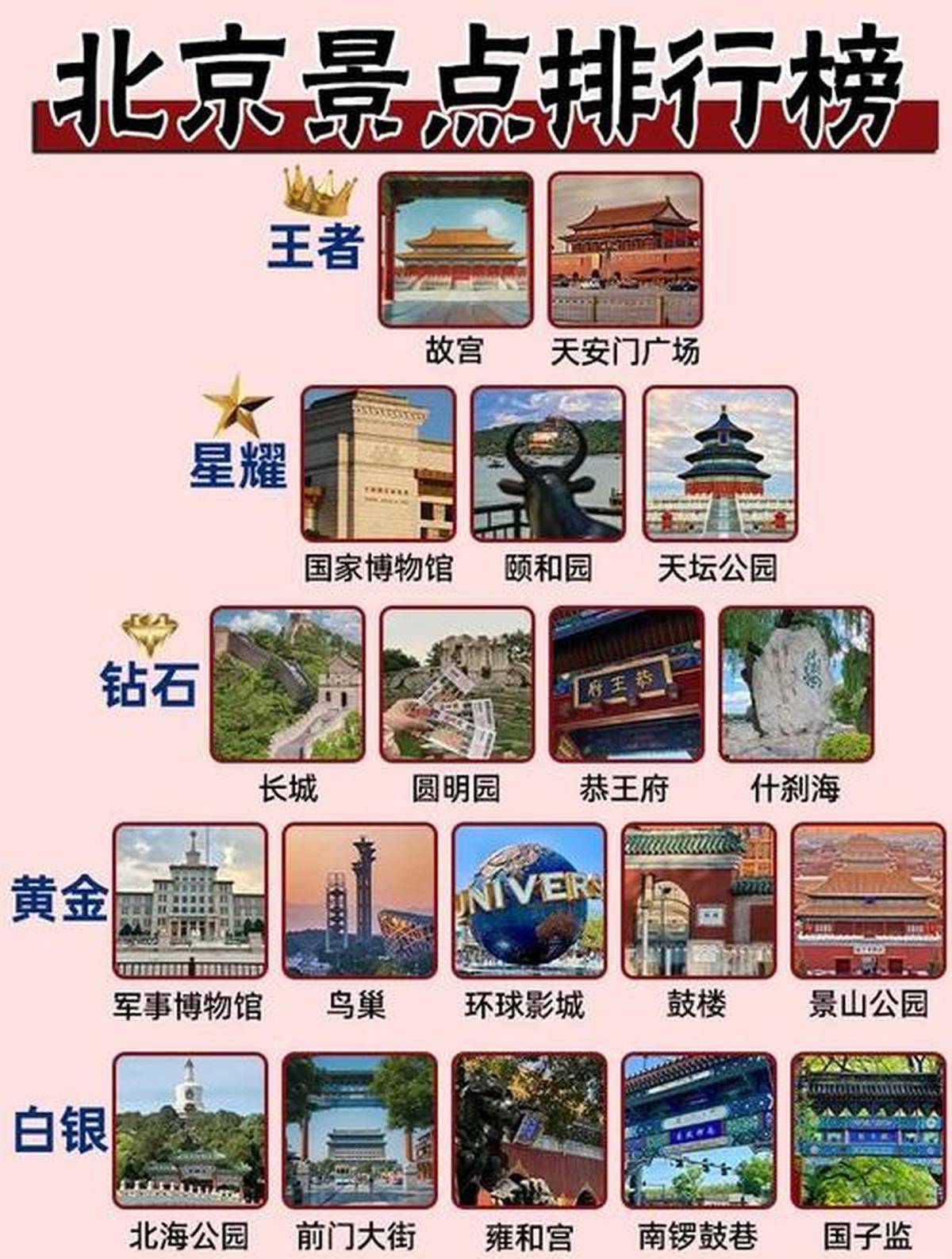 北京必去的景點(diǎn)攻略，深度探索古都之美，北京深度游攻略，古都必去景點(diǎn)探索之美