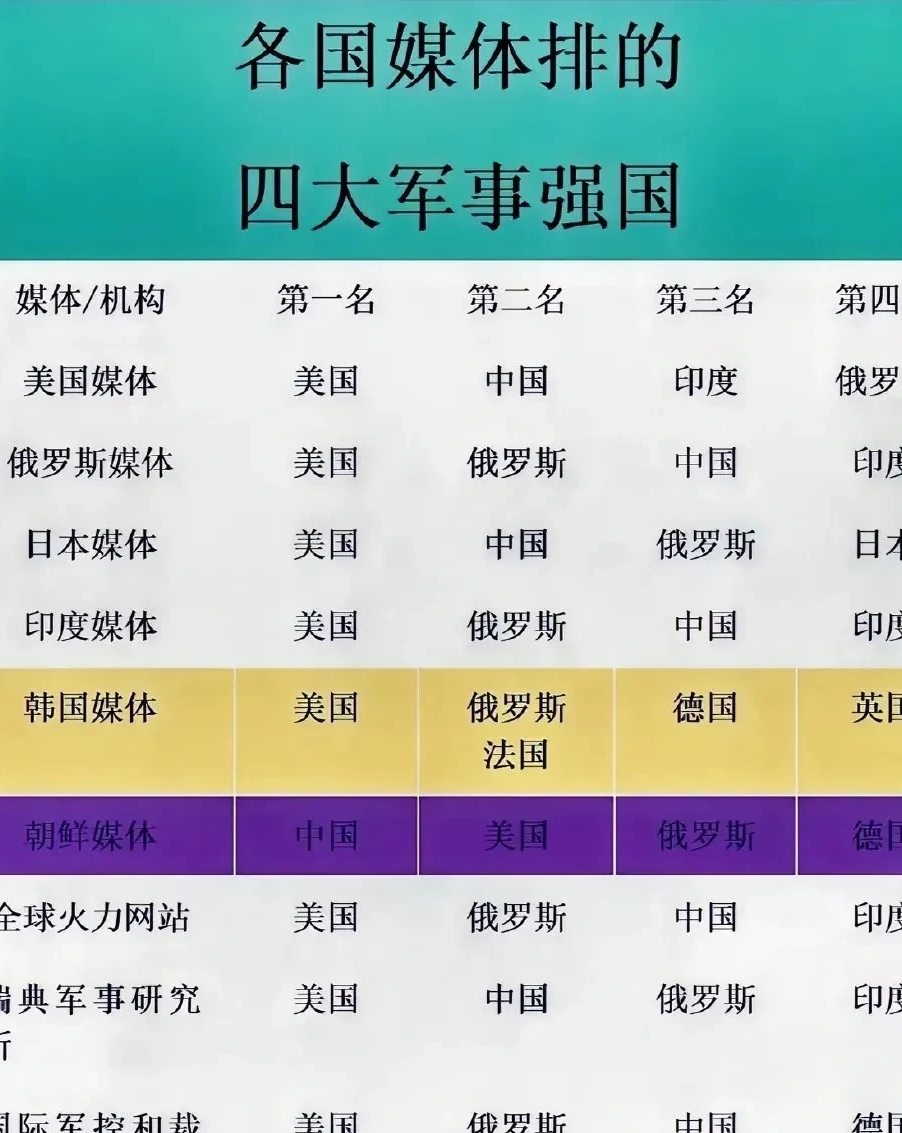 世界上軍事強(qiáng)國排名，深度解析全球軍事力量布局，全球軍事力量布局深度解析，軍事強(qiáng)國排名揭秘
