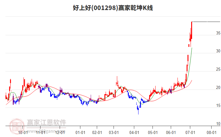 關(guān)于股票001298的全面解析，股票001298深度解析與解讀