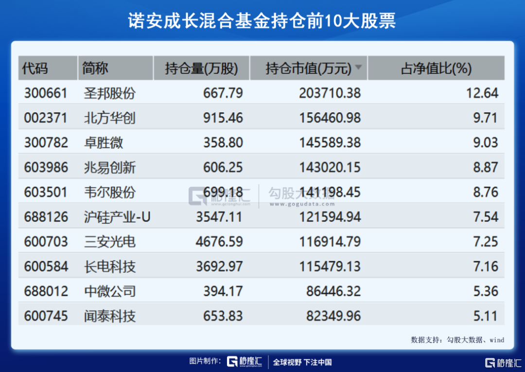 香港 第3頁