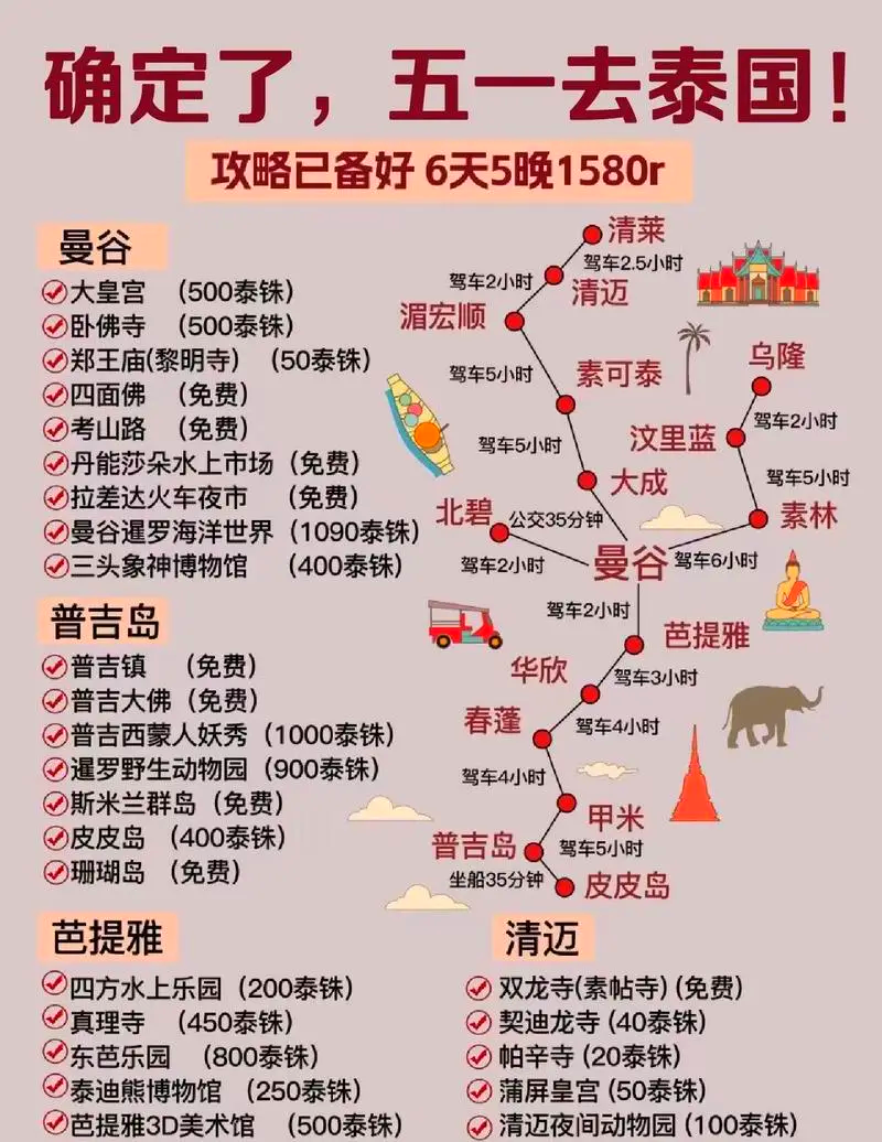 泰國自由行旅游攻略，打造完美的泰國之旅，泰國自由行旅游攻略，打造完美泰國之旅體驗
