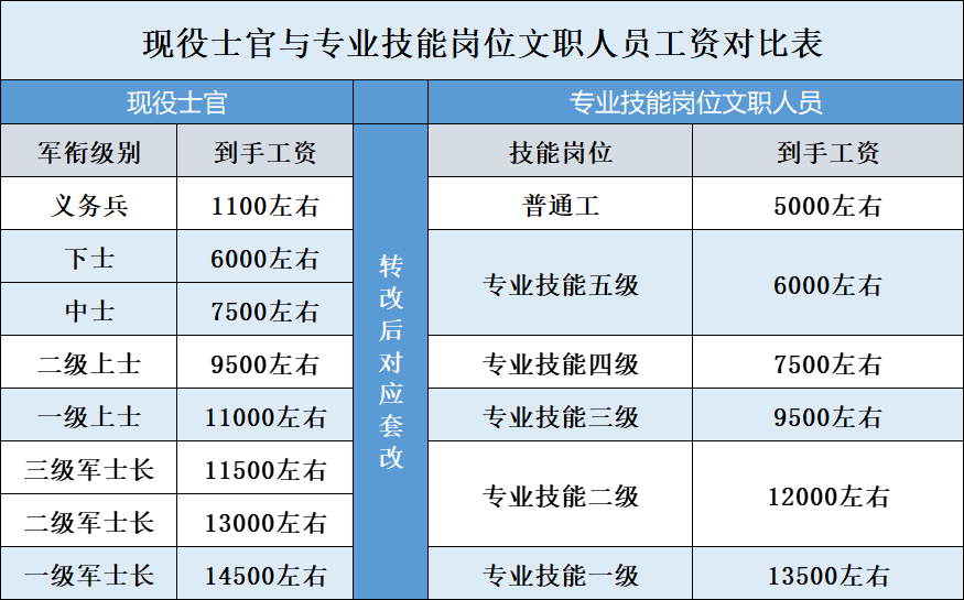 中國人民解放軍人才網(wǎng)——培養(yǎng)英才的搖籃，中國人民解放軍人才網(wǎng)，英才培養(yǎng)的搖籃