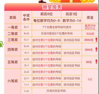 彩票背后的故事揭秘