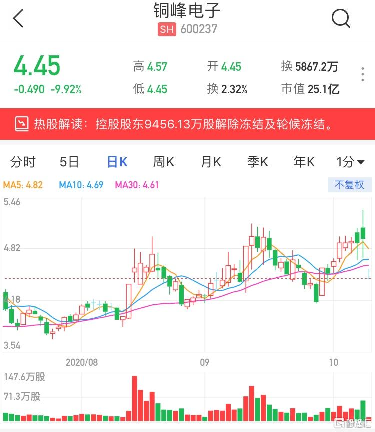 銅峰電子（600237）股票，投資潛力與市場前景分析，銅峰電子（600237）股票投資潛力與市場前景深度解析
