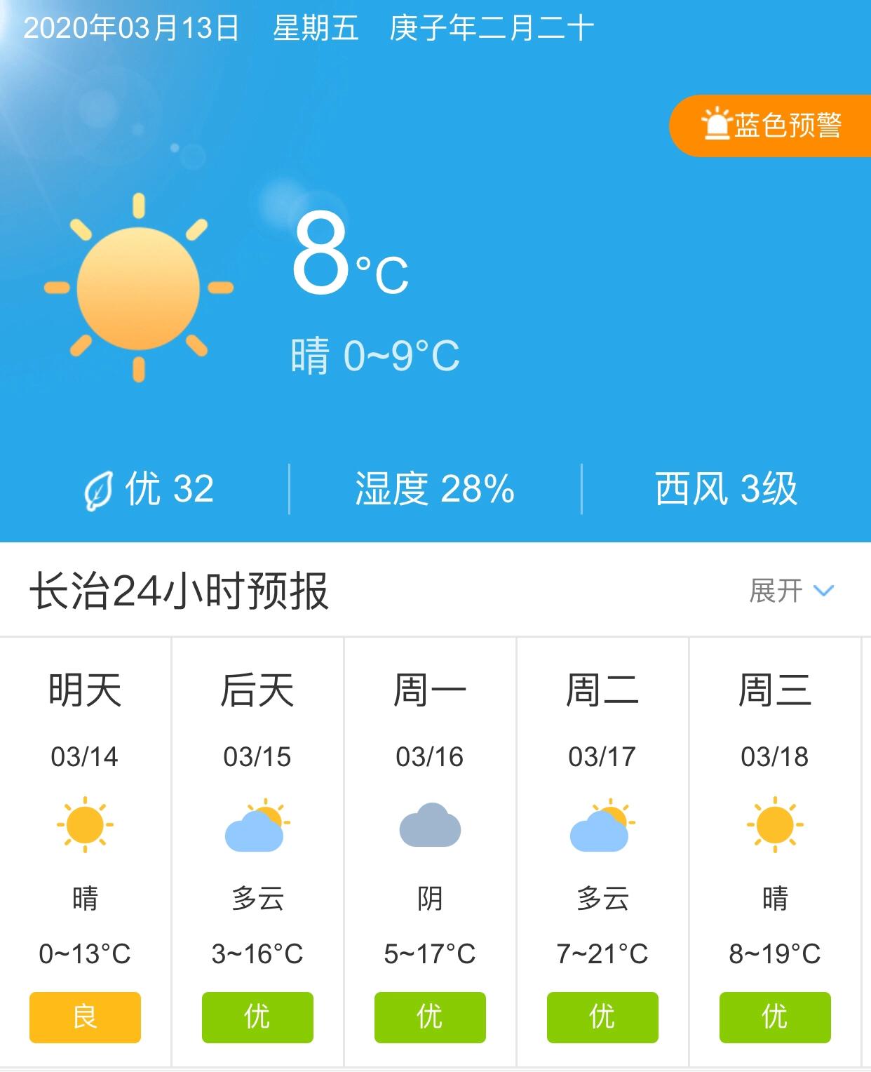 長治天氣預(yù)報15天查詢，掌握未來天氣變化，做好生活準(zhǔn)備，長治未來15天天氣預(yù)報，掌握天氣變化，助力生活準(zhǔn)備