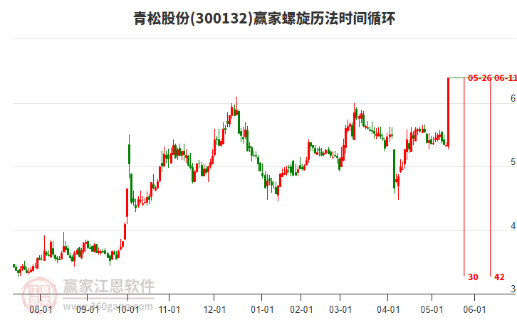 青松股份，引領(lǐng)行業(yè)前沿，探索企業(yè)卓越之路，青松股份，行業(yè)先鋒，探索卓越企業(yè)之路