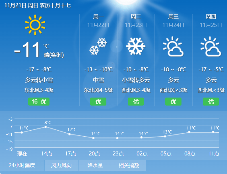 北安天氣預(yù)報(bào)，最新氣象信息及天氣趨勢分析，北安天氣預(yù)報(bào)，最新氣象信息及趨勢分析報(bào)告