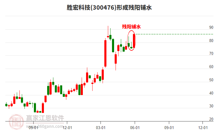 股票300476，深度解析與前景展望，股票300476解析及前景展望