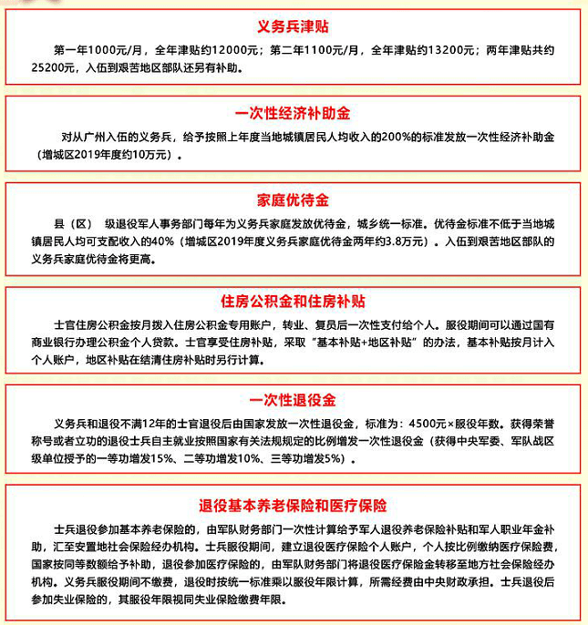 應征公民體格檢查標準詳解，應征公民體格檢查標準全面解析