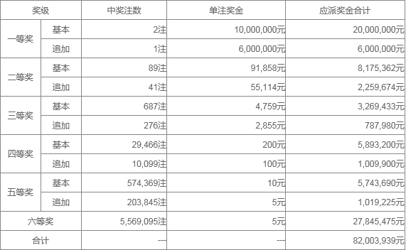 澳門六近十期開獎(jiǎng)結(jié)果及彩票分析，澳門六近十期開獎(jiǎng)結(jié)果與彩票分析概覽