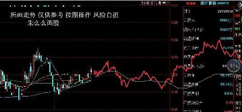 深度解析，600070股票行情及市場走勢預(yù)測，深度解析，600070股票行情與市場走勢預(yù)測分析