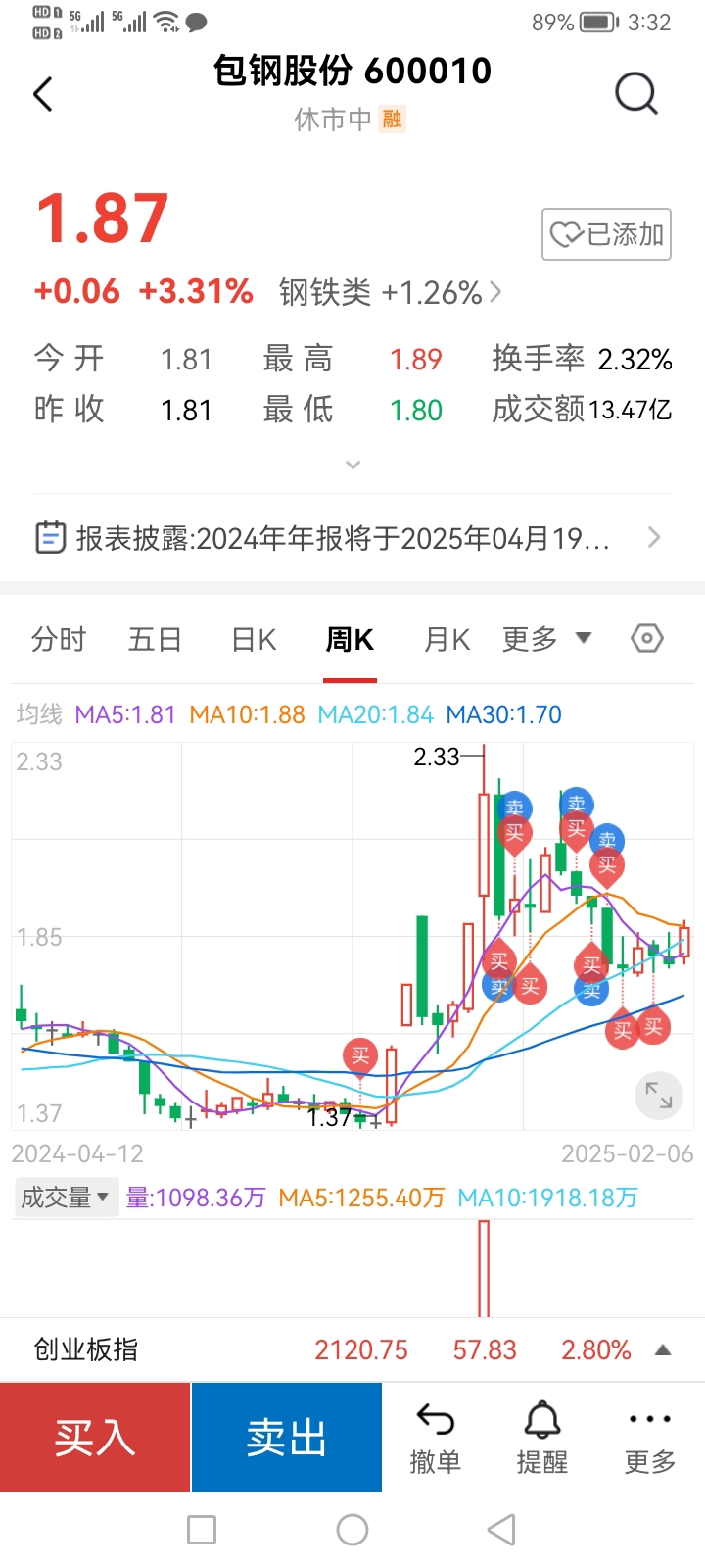 包鋼股份吧 600010 股吧，深度解析與前景展望，包鋼股份（600010）深度解析及前景展望，股市投資人的關(guān)注焦點