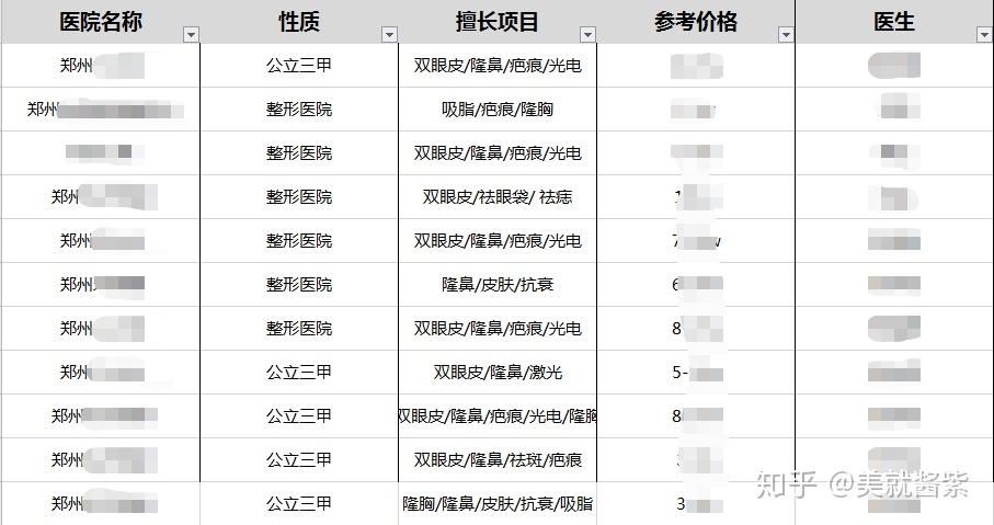 鄭州整形醫(yī)院排名前三甲，專業(yè)、信譽(yù)、實(shí)力的象征，鄭州整形醫(yī)院排名前三甲，專業(yè)信譽(yù)實(shí)力的典范