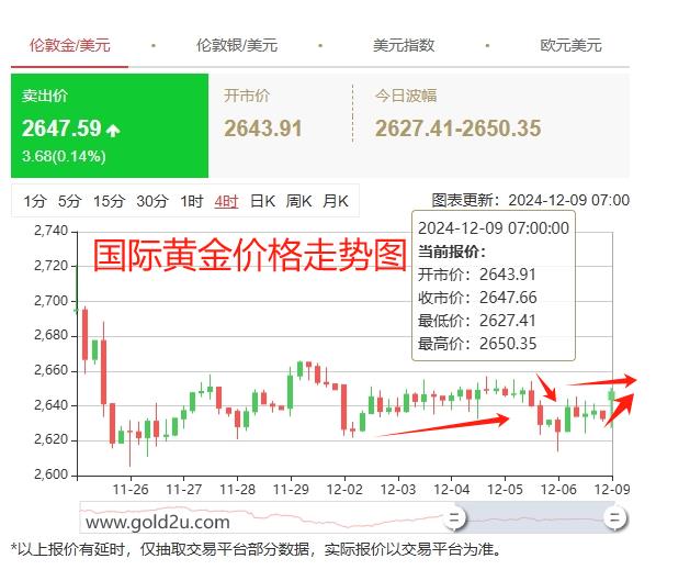 國際金價走勢分析，國際金價走勢解析與展望
