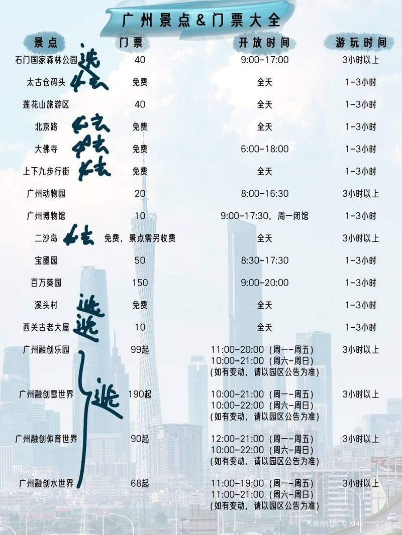 廣州旅行社一覽，探索多樣的旅行體驗(yàn)，廣州旅行社精選，多樣旅行體驗(yàn)一網(wǎng)打盡