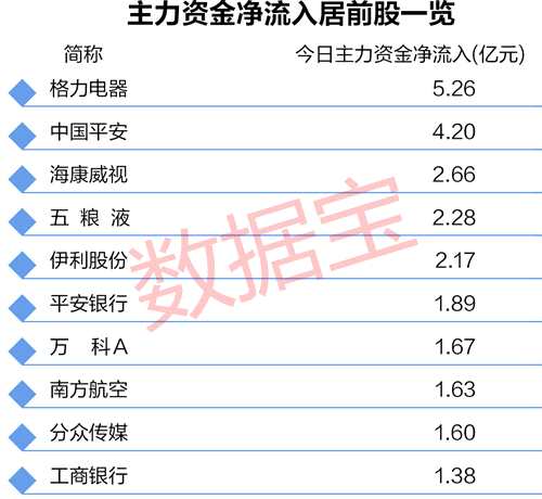 滬深300成分股