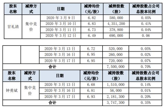 英唐智控（300131）股吧——探究其潛力與價(jià)值，英唐智控（300131）股吧——深度解析股票潛力與價(jià)值