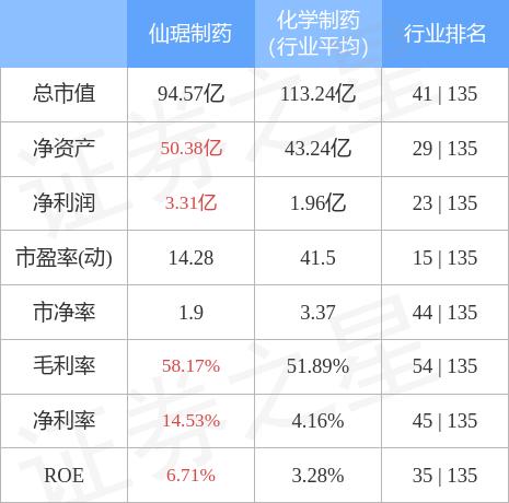 制藥行業(yè)先鋒引領(lǐng)者