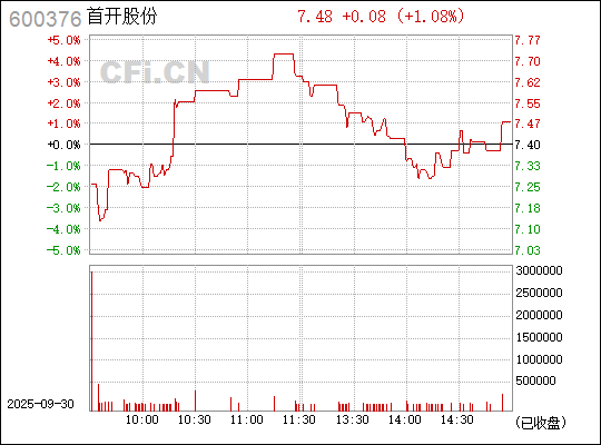 首開股份股票（股票代碼，600376）深度解析，首開股份股票（股票代碼600376）全面深度解析