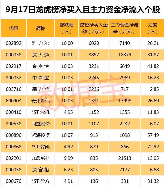重慶燃?xì)夤善保顿Y前景深度解析，重慶燃?xì)夤善蓖顿Y前景深度解析