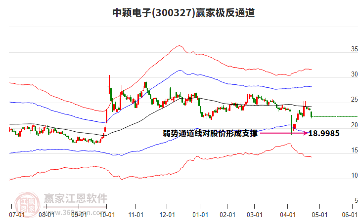 關(guān)于股票行情分析，探索300327股票的動態(tài)與前景展望，股票行情分析，探索300327股票的動態(tài)走勢與未來前景展望
