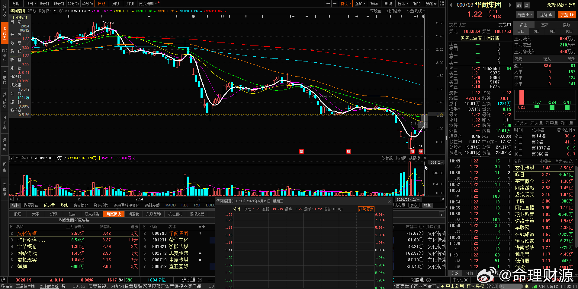 華聞傳媒股票，深度解析與前景展望，華聞傳媒股票深度解析及前景展望