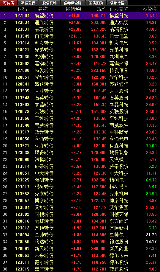 關(guān)于股票交易中的最新價格信息，掌握股票行情，洞悉市場走勢——聚焦代碼為002229的最新股價分析，聚焦代碼002229，最新股價分析，掌握股票行情與市場走勢